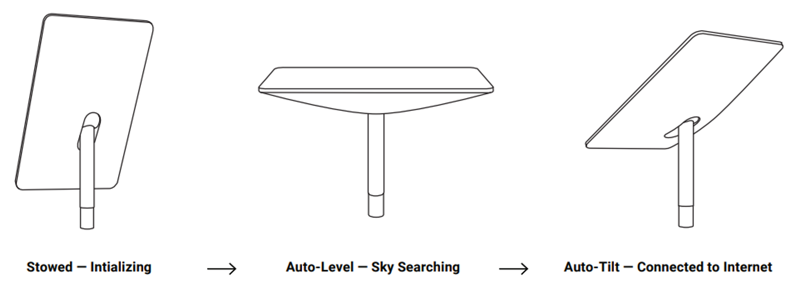 A drawing of an auto-level sky searching device.